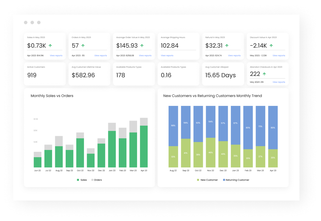 Gurulabs Dashboard